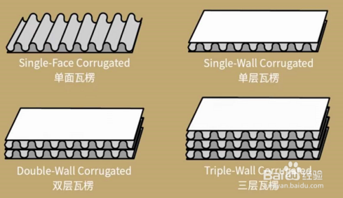 瓦楞的拼音 全网资源