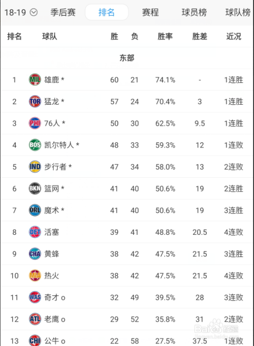 2019赛季nba季后赛球队对阵及晋级比分预测