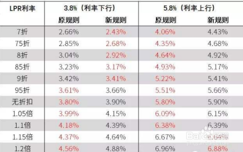 3 下一步 等额本度息计算公式:〔贷款本金×月利率×(1 月利率)^还款