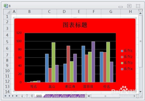 excel簇状柱形图显示布局2效果