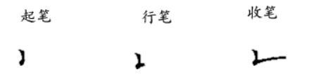 楷书28种笔画(横折弯钩 竖折 竖折折钩 等)