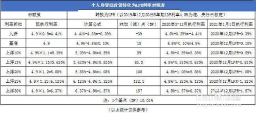 房贷怎么算的举例说明