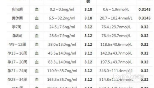 母婴/教育 教育 > 中学 1 1mg=1000ug,1ug=1000ng.