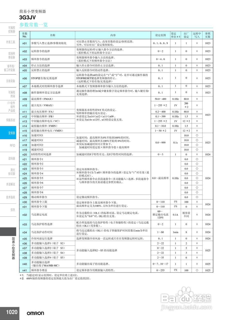 omron 3g3jv简易小型变频器说明书:[2]