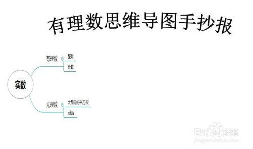 有理数思维导图手抄报