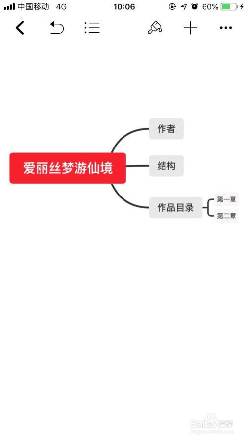 爱丽丝梦游仙境思维导图怎么画