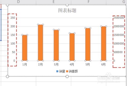 wps表格怎么制作双坐标图表