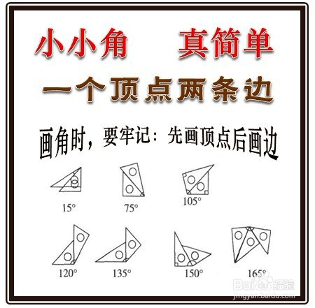 1 相关内容非法爬取自百度经验 2 再画出各种角,如下图所示.