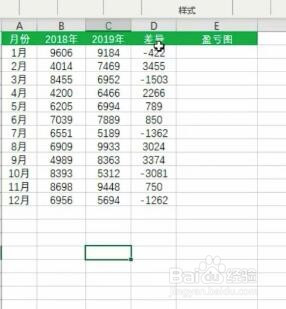 制作盈亏图表的技巧