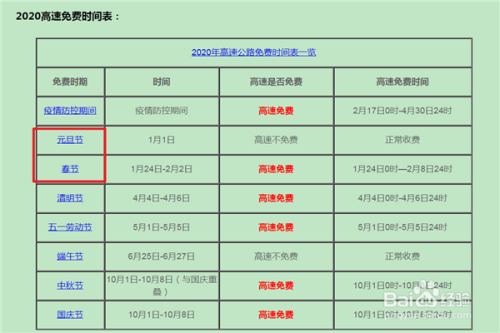 2020年高速免费时间表?