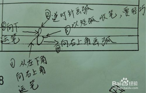 如何手写圆体英文字母系列之"bb"