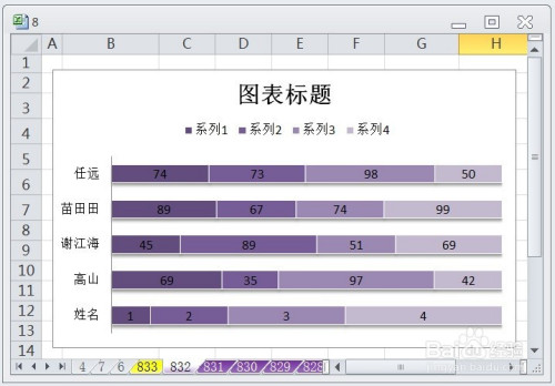 excel百分比堆积条形图的图表布局显示布局8效果