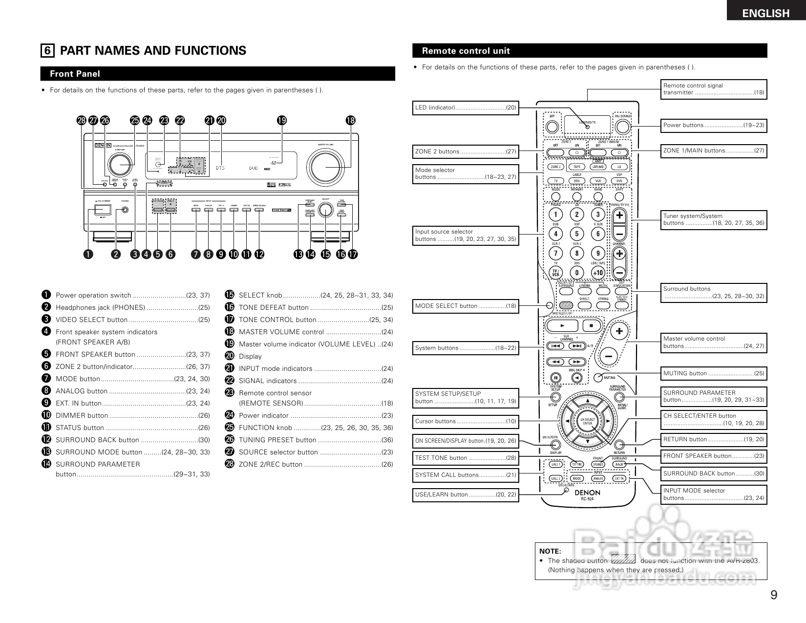 denon avr-2803收音环绕扩音机操作说明书:[1]