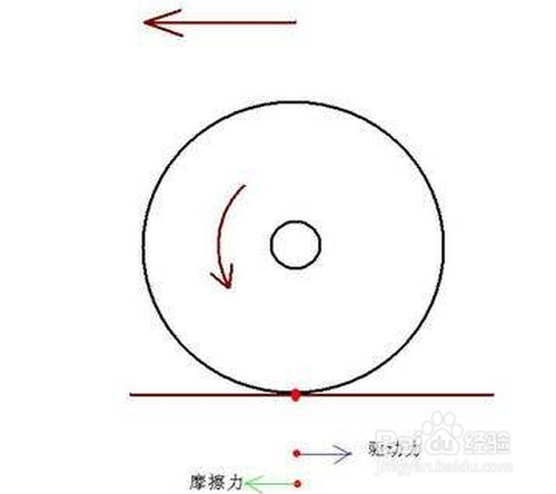 纯滚动摩擦力做不做功?