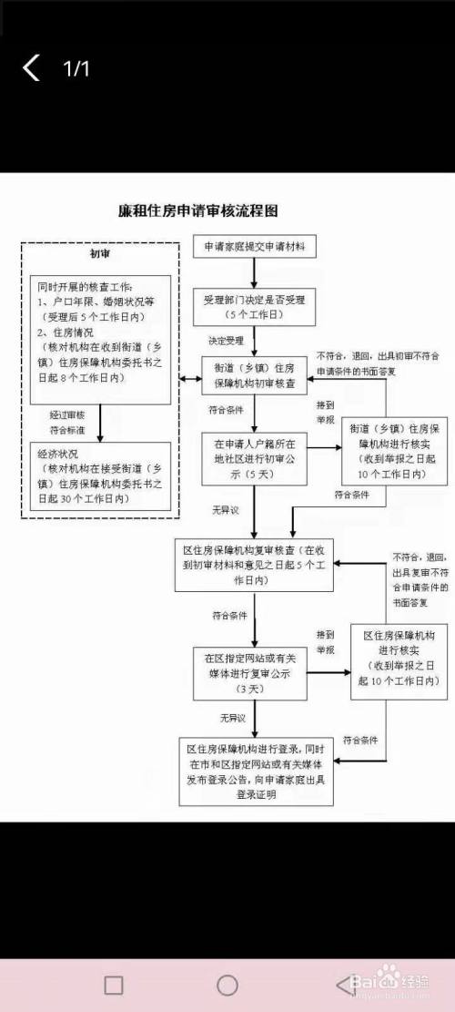 2021年如何申请廉租房