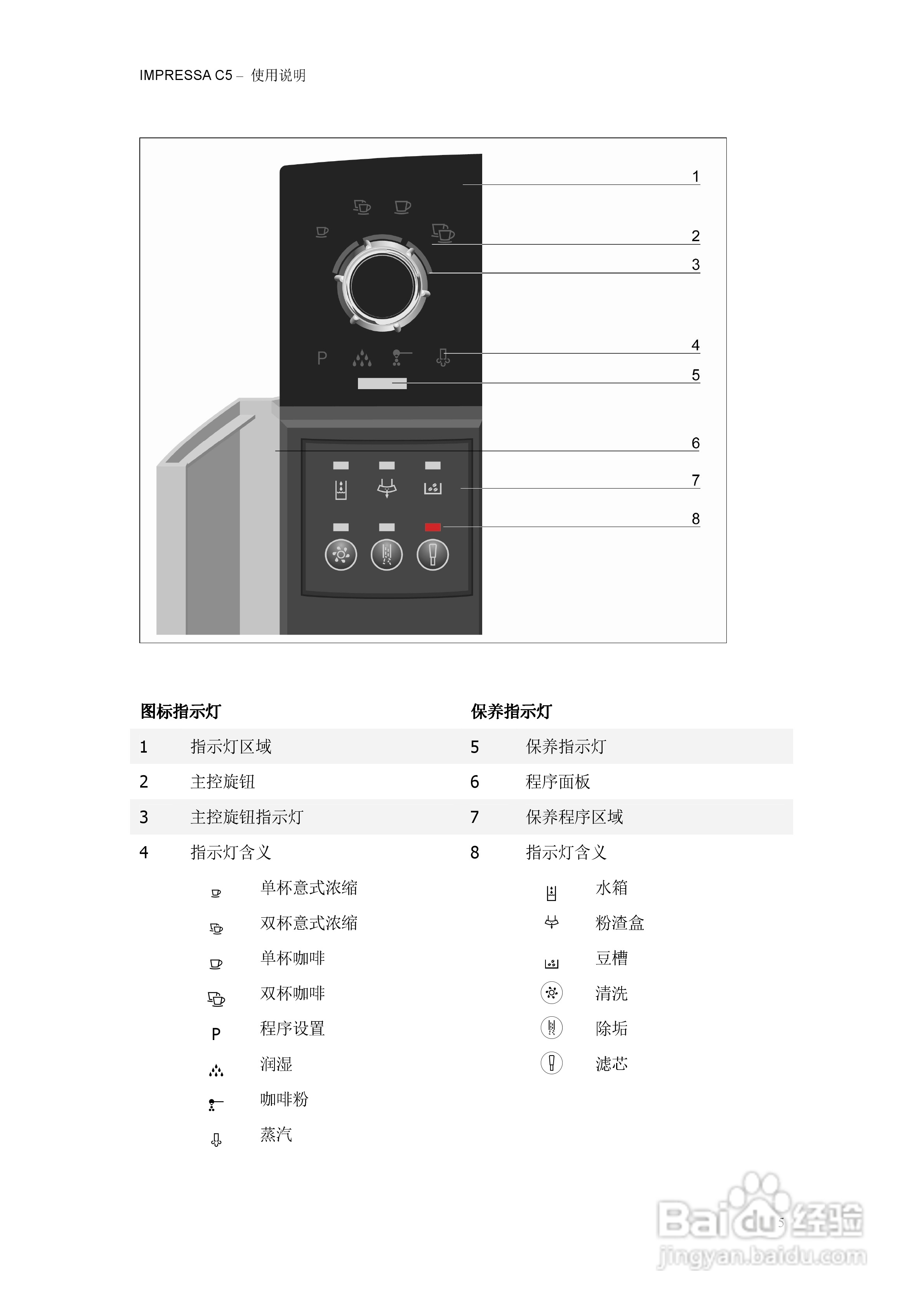 优瑞咖啡机impressa impressa c5使用说明书:[1]