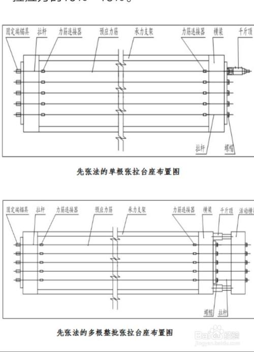 先张法预应力筋如何张拉