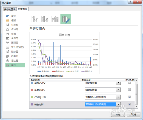 excel中如何对四组数据做对比组合图