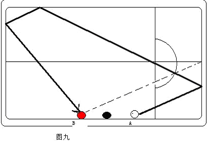 台球基础技术:三库解球技法