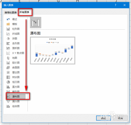 资产收益,收入-成本等,可用excel瀑布图表达