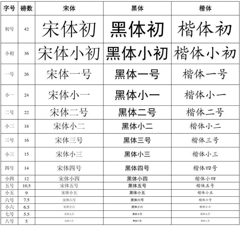 黑体16磅是几号字-百度经验