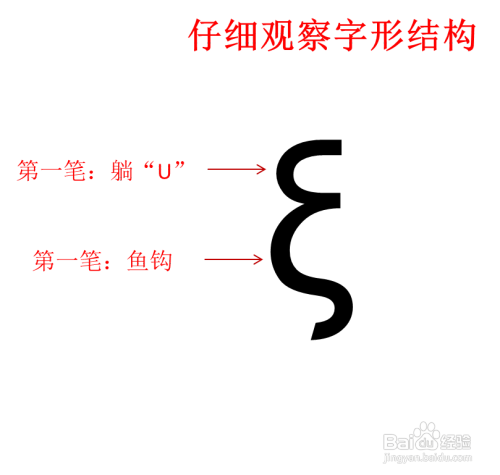 可以看到这个符号主要由两笔构成.