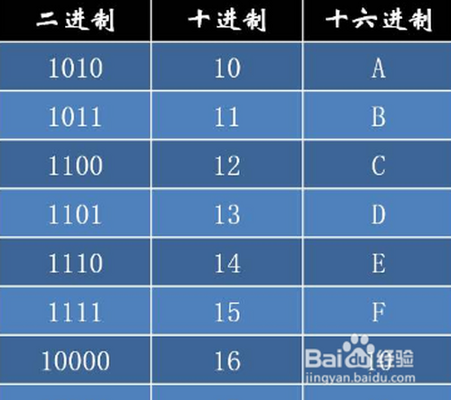 11011011转换成十进制?