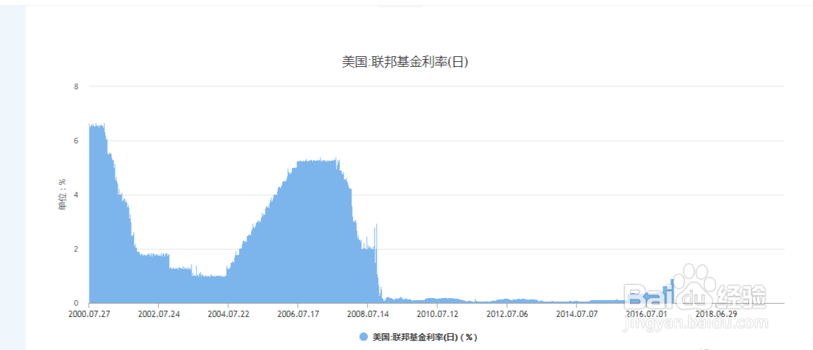 贷款定价基准转换的好处