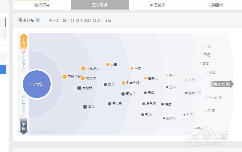 百度指数怎么用