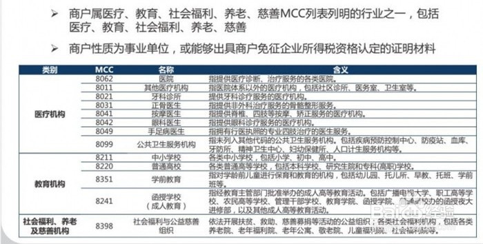 96费改后银联卡境内刷卡手续费什么标准？