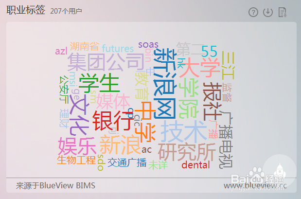 如何对微博进行人群用户画像？