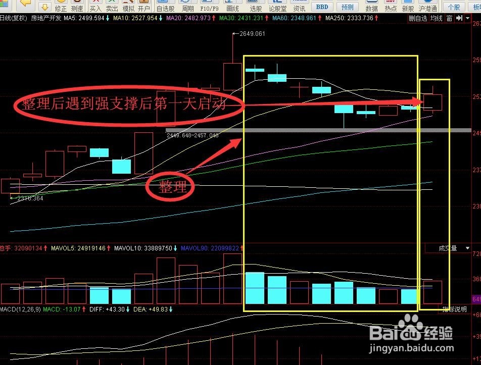 大盘缩量回调行情中通过量价配合寻找投资机会