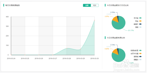 互联网POS营业概况怎么操作
