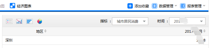 深圳 城市居民消费价格指数 数据查询