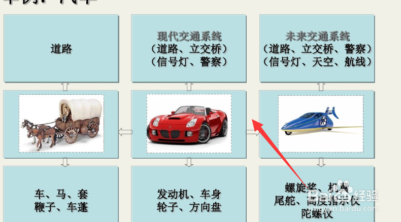 九屏幕法的解题步骤