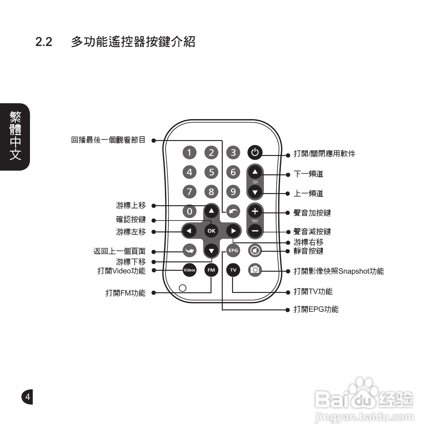 技嘉GT-U6000电视工具使用说明书:[1]