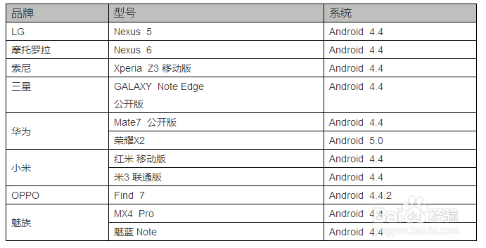 怎么用微信记步