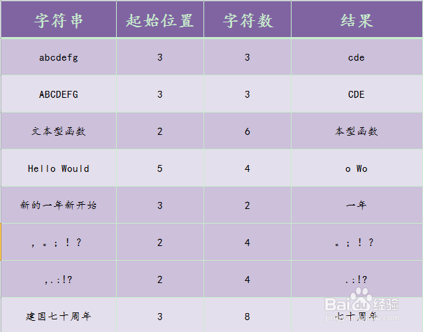Excel MID函数的使用方法