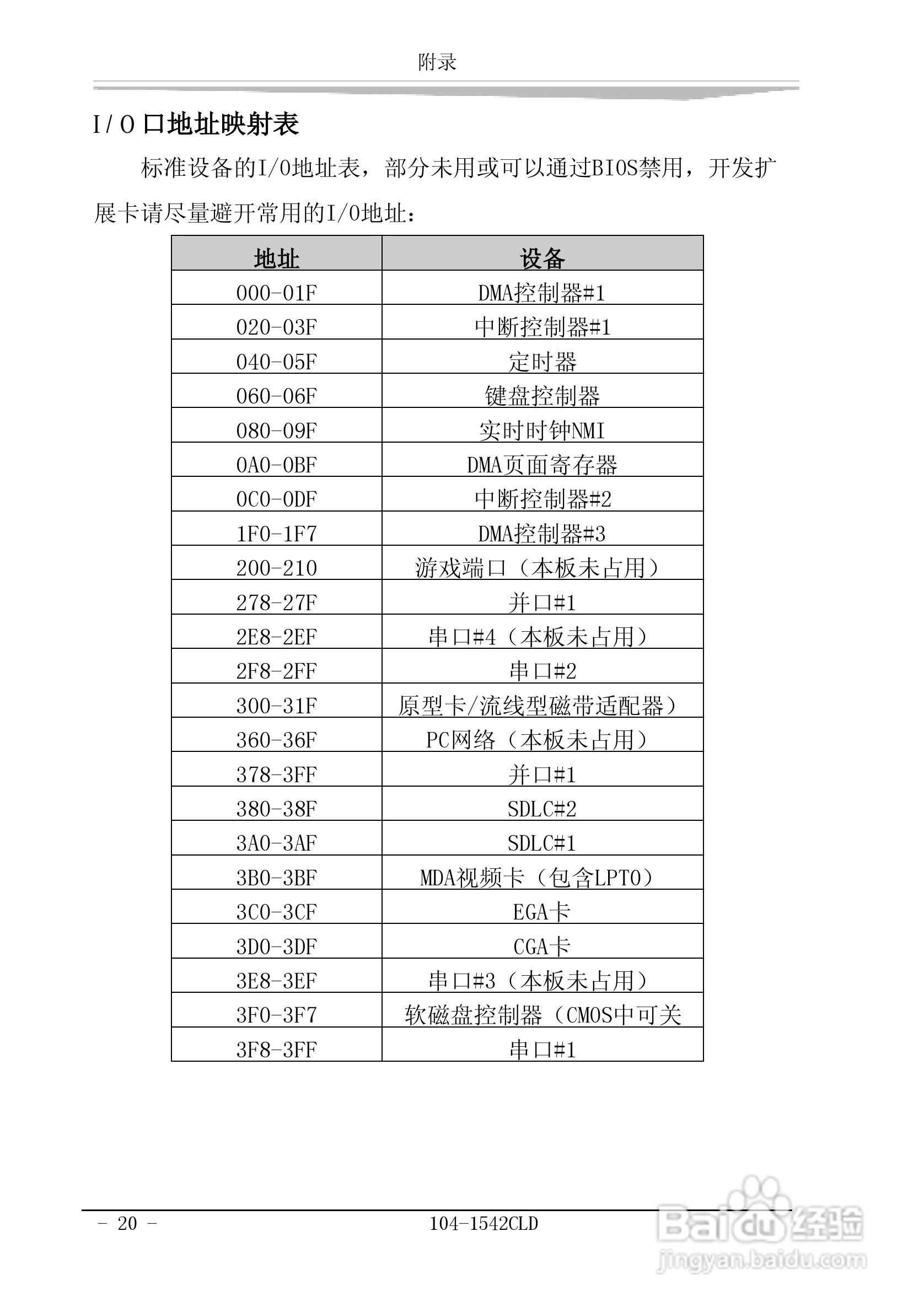 研祥104-1542CLD工业级CPU板卡说明书:[3]