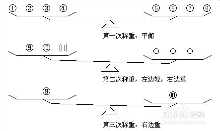 经典智力题解法：十二个乒乓球称重三次