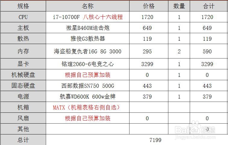 怎么选高性价比电脑配置