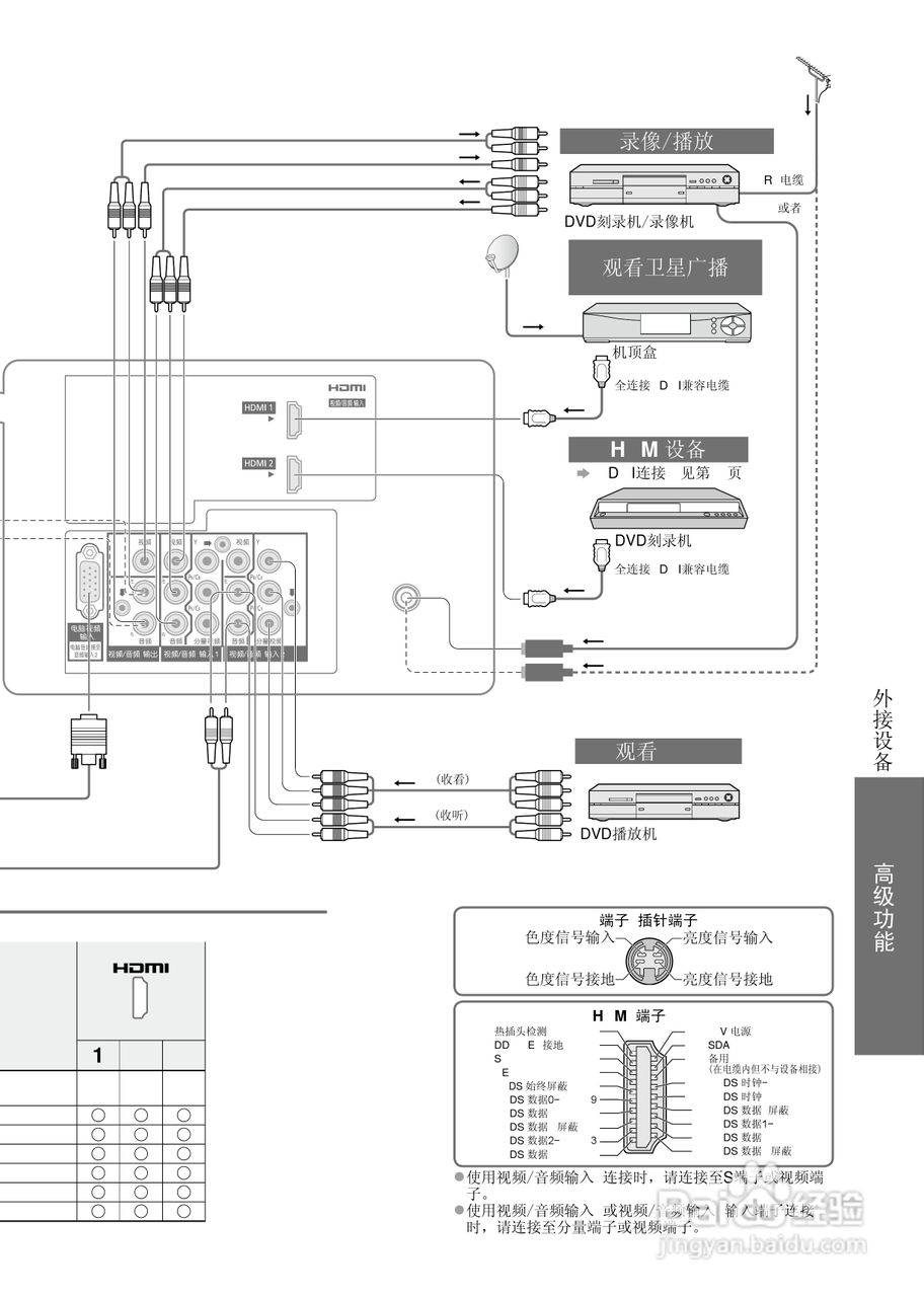 松下TH-L32X15C液晶彩电使用说明书:[4]
