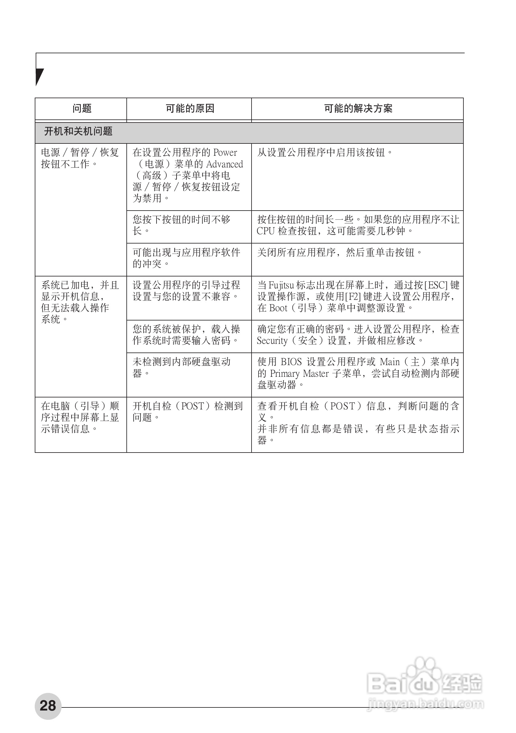 富士通P3010笔记本电脑使用说明书:[4]