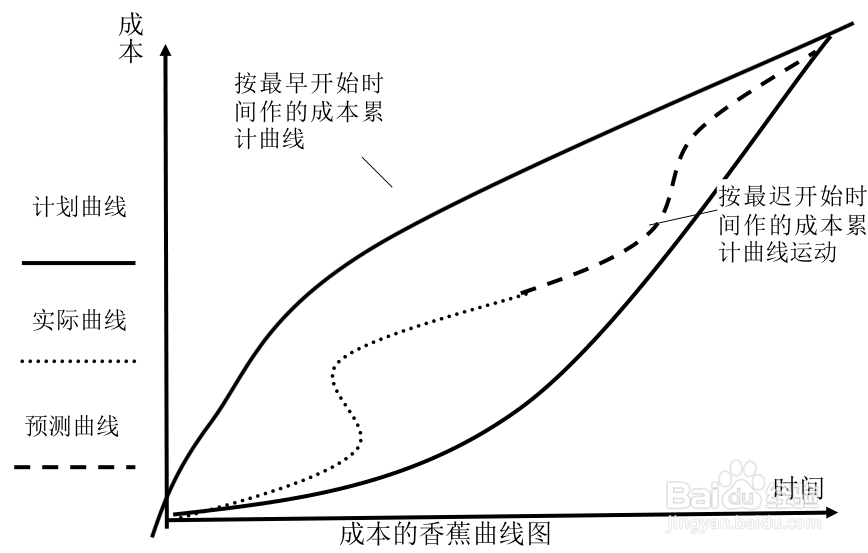 定制与合同产品的财务管控要点-财智云课堂