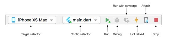 从Flutter到android studio安装配置