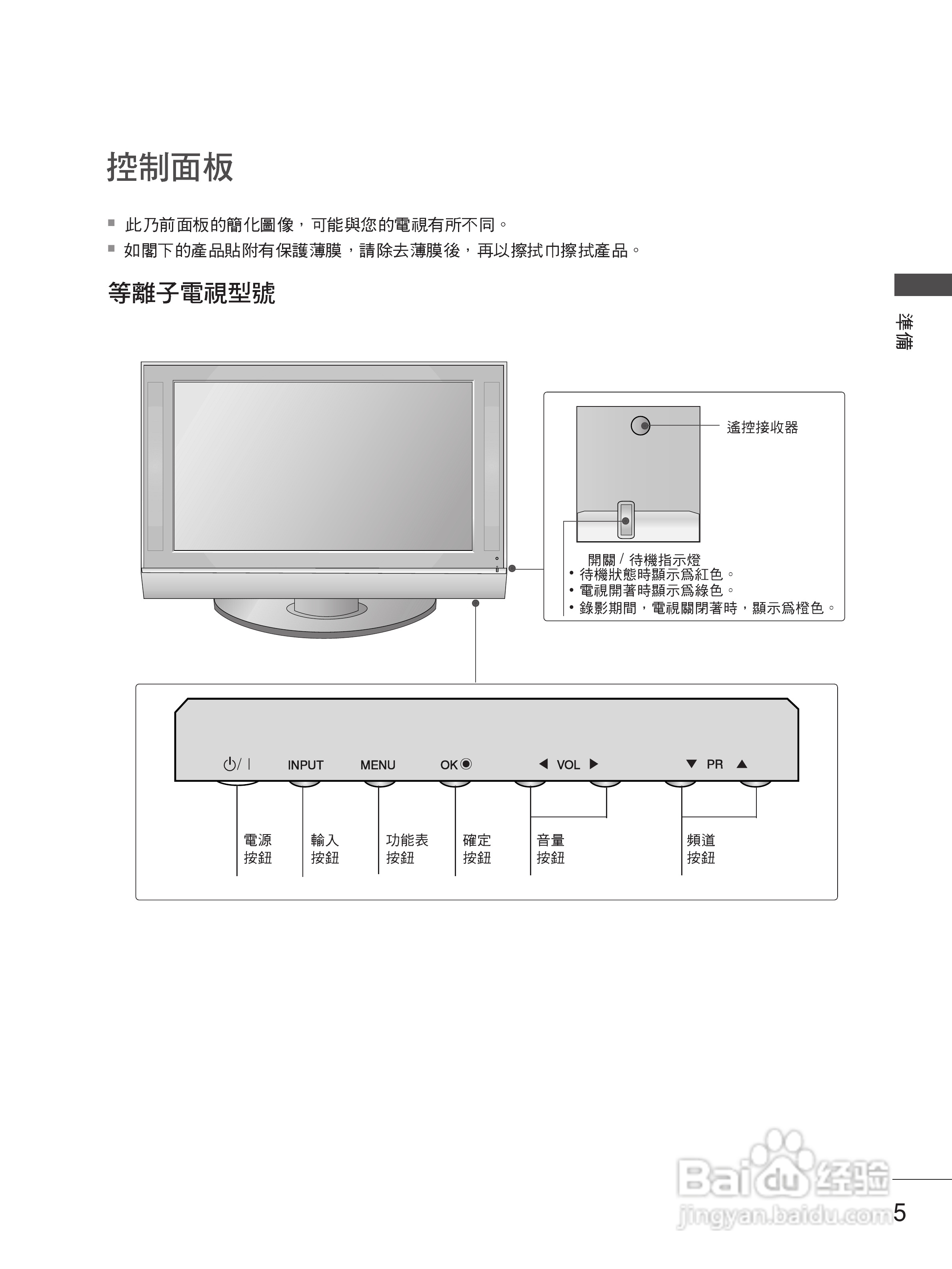 LG 50PB4RT液晶彩电使用说明书:[1]