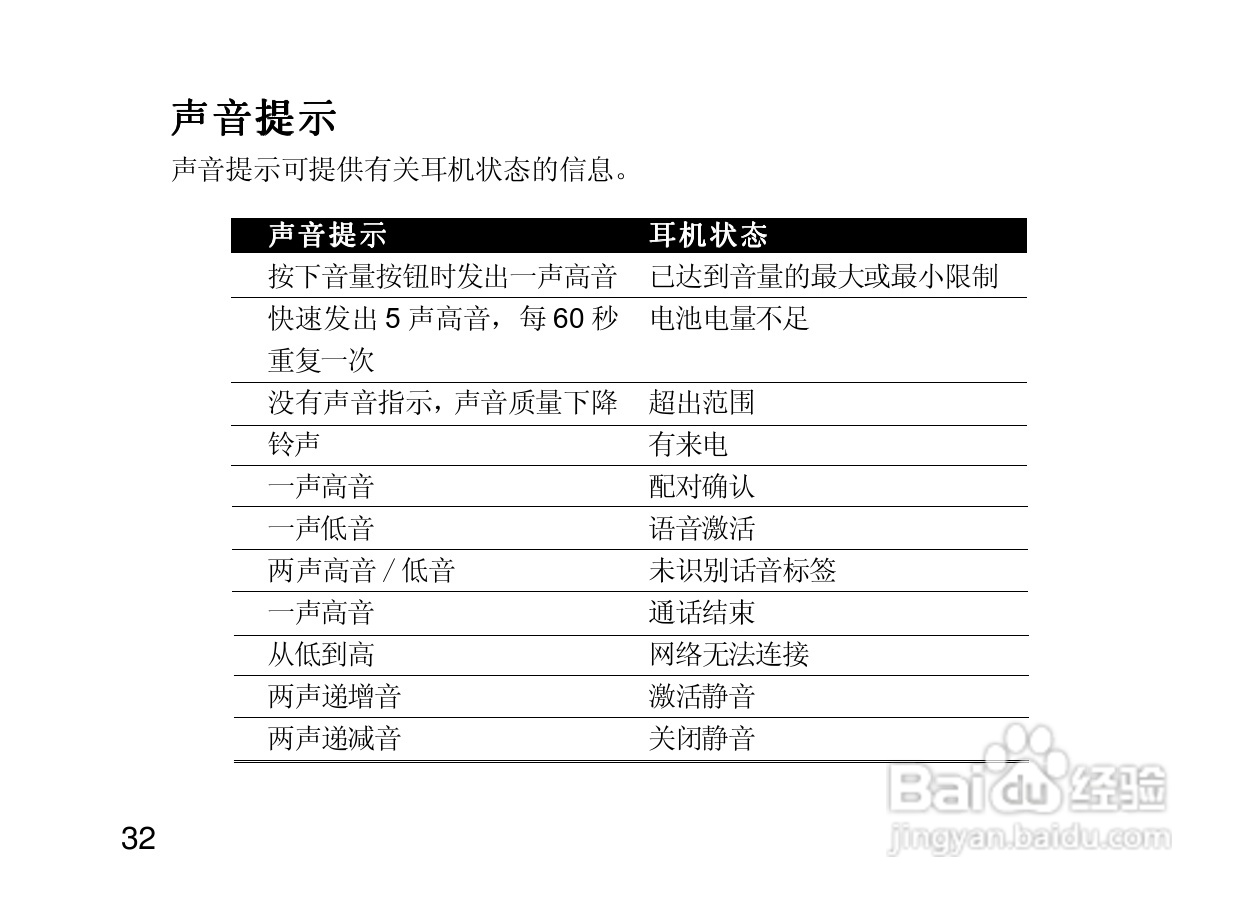 摩托罗拉H500蓝牙耳机使用说明书:[5]