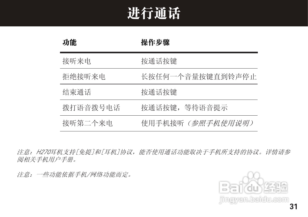 摩托罗拉H270蓝牙耳机使用说明书:[4]