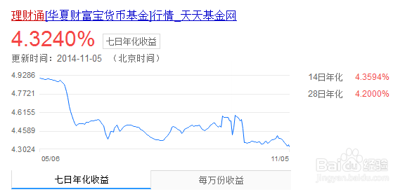 如何理财收益最大：[2]余额宝类理财产品