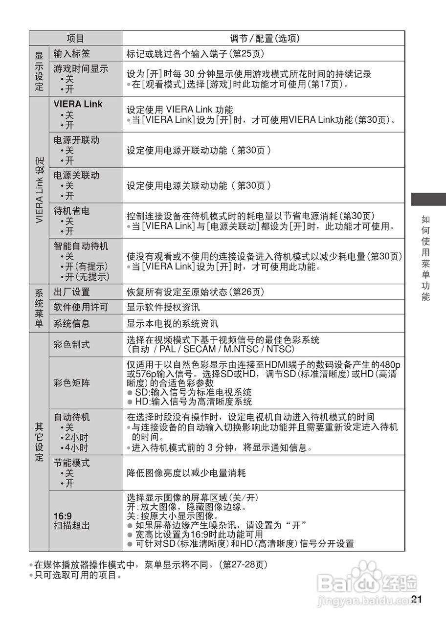 松下TH-L32CH3C等离子彩电使用说明书:[3]